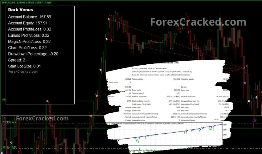 Dark Venus Scalping MT4 Robot FREE Download