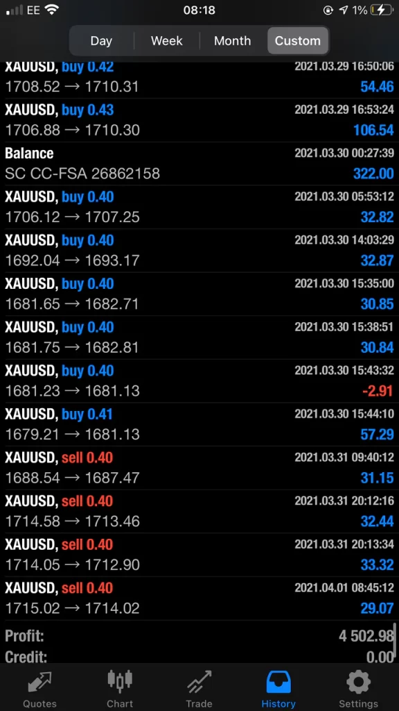 EGCX GOLD BOT EA FREE Download ForexCracked.com