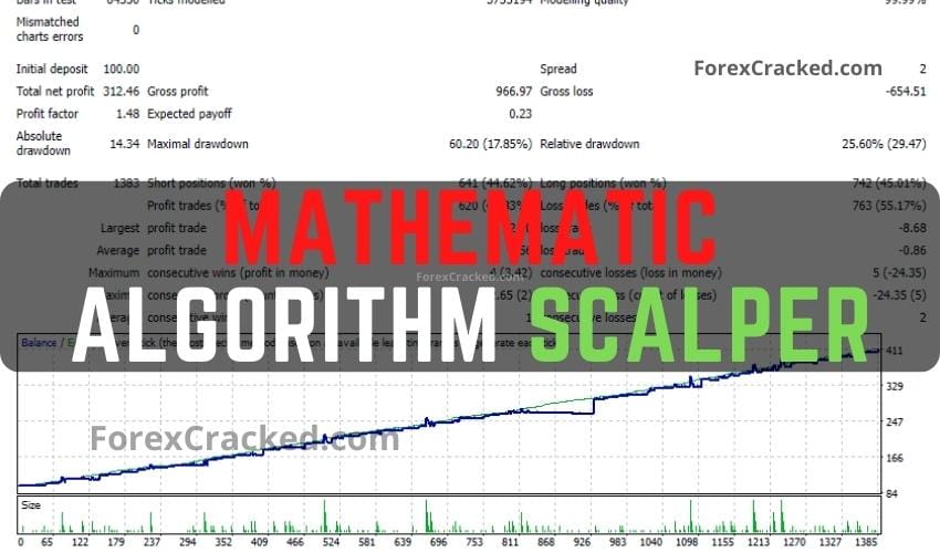 Mathematic Algorithm Scalper BOT FREE Download