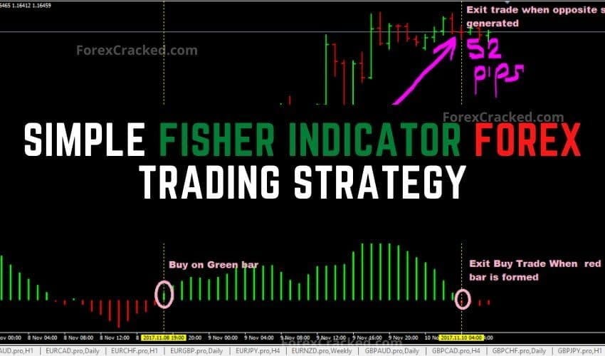 Simple Fisher Indicator Forex Trading Strategy