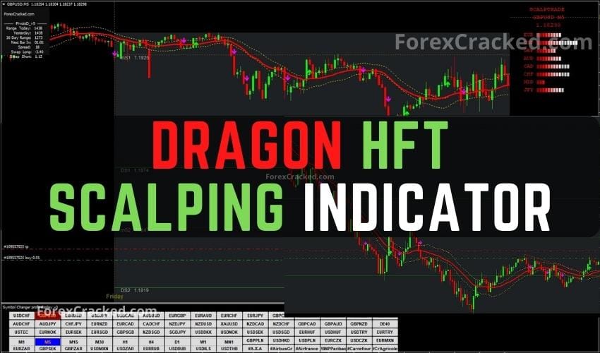 Dragon HFT Scalping Indicator & Strategy for FREE Download ForexCracked.com