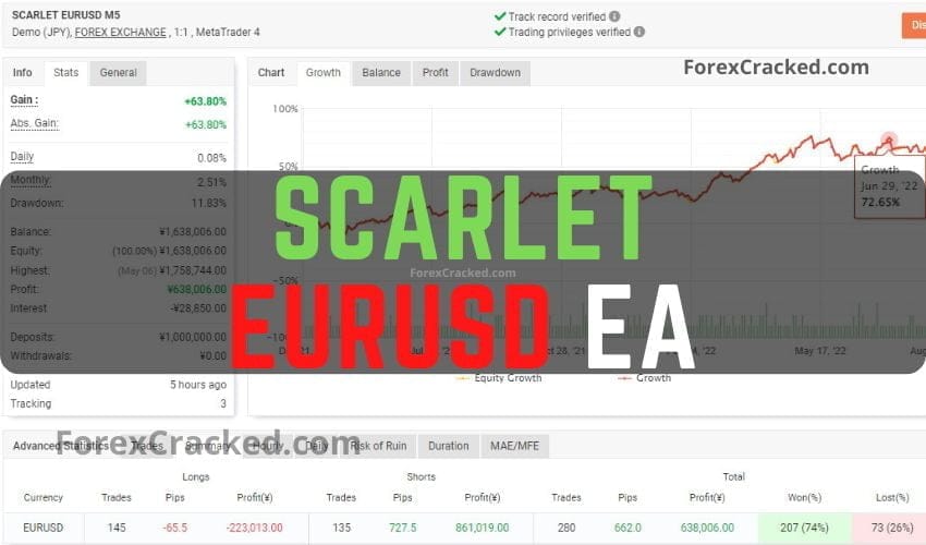 SCARLET EURUSD Expert advisor FREE Download ForexCracked (2)