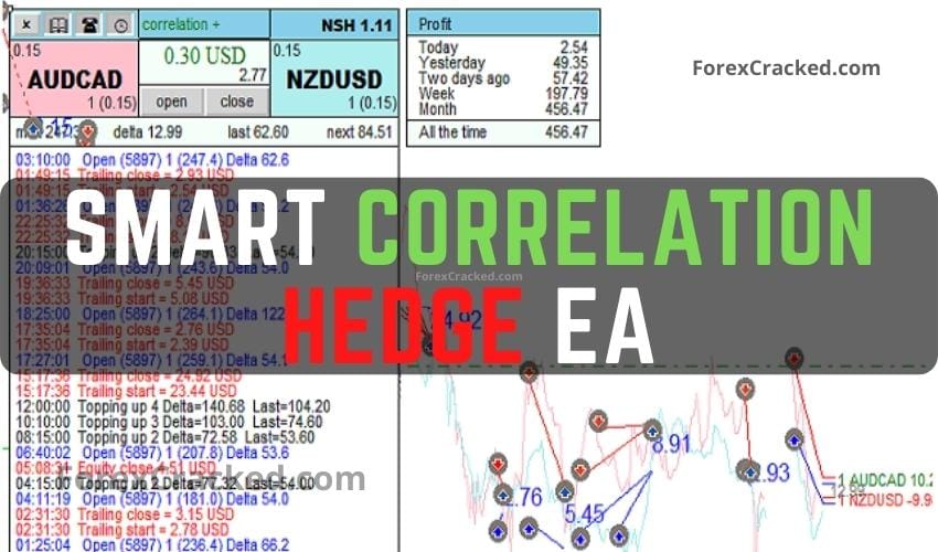 Smart Correlation Hedge EA MT4 FREE Download