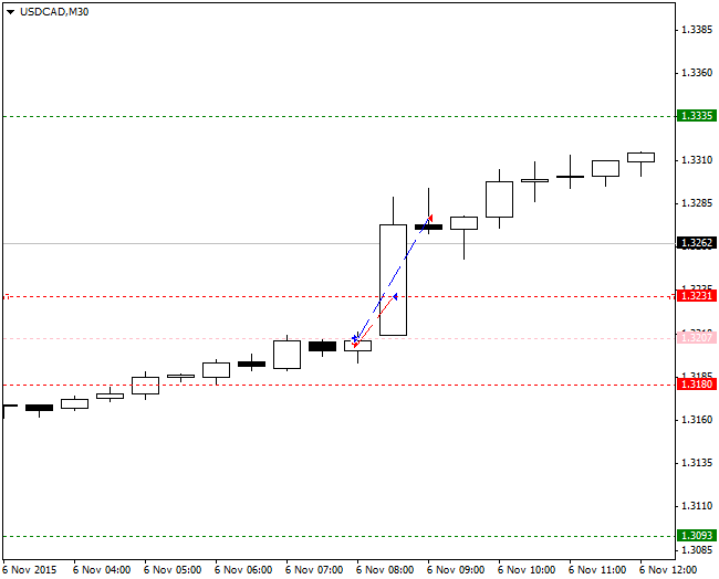 forexcracked.com forex-news-trading-strategy-example