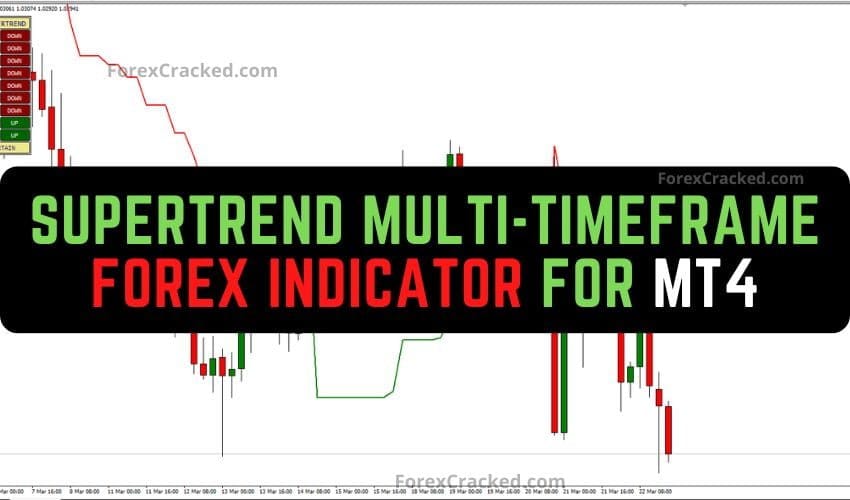 Supertrend Multi-Timeframe Forex Indicator for MT4