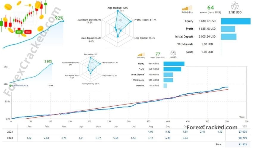 Multi-Currency Automated Forex Trading Robot FREE Download
