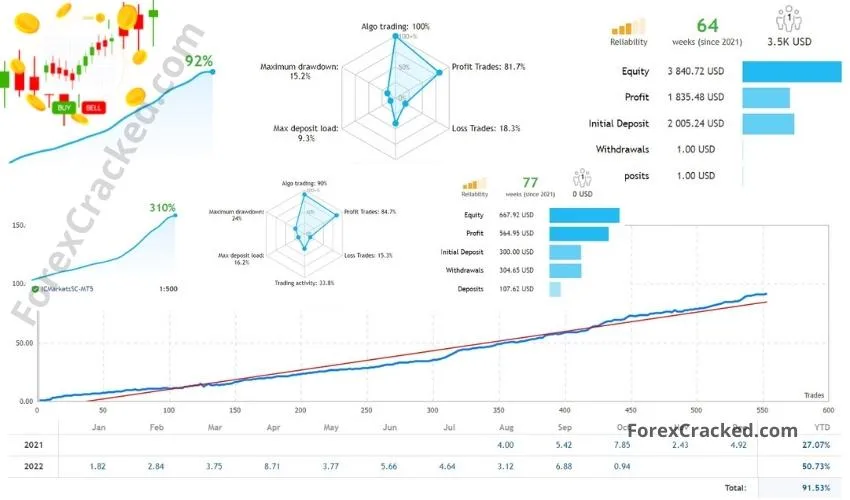 Multi-Currency Automated Forex Trading Robot FREE Download