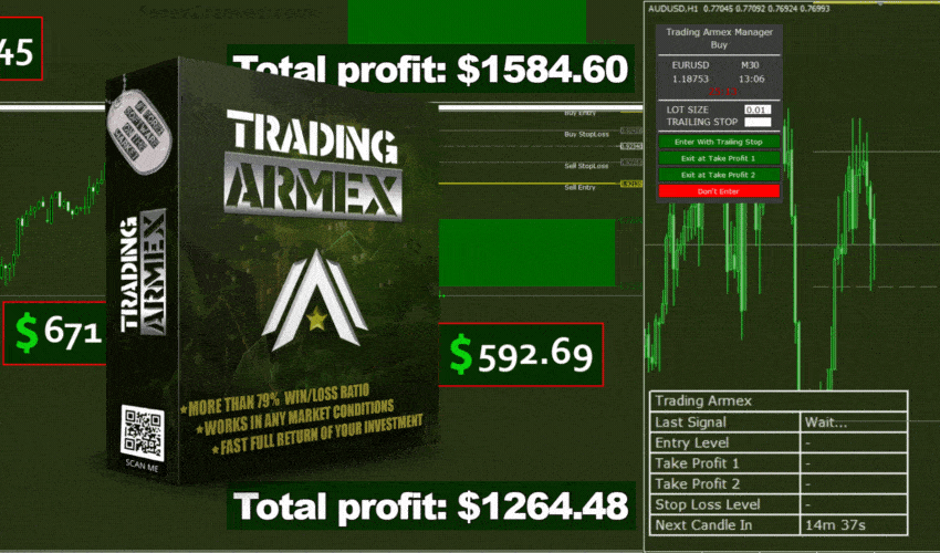 Trading Armex – Fibonacci Forex Indicator