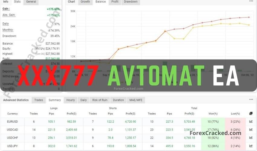 XXX777 Avtomat FX EA FREE Download