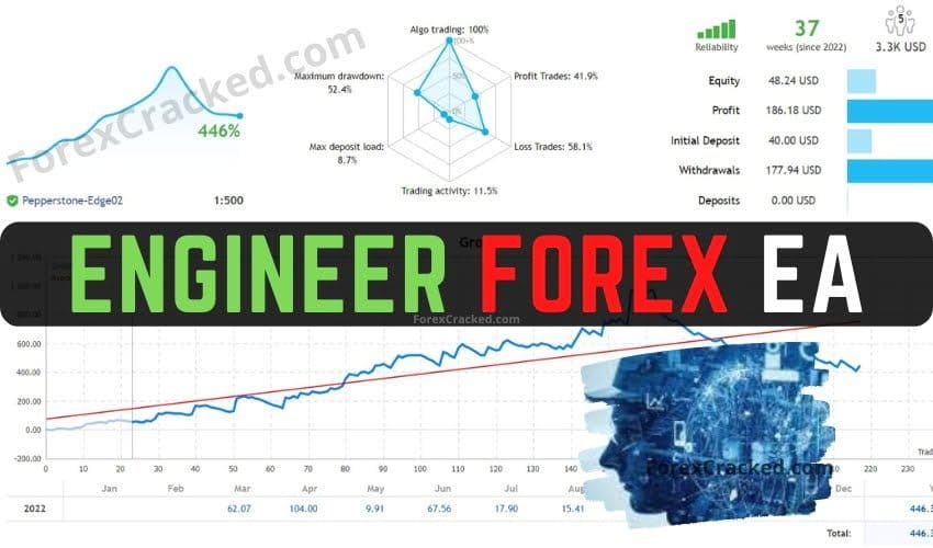 Engineer Forex EA For MT4 FREE Download