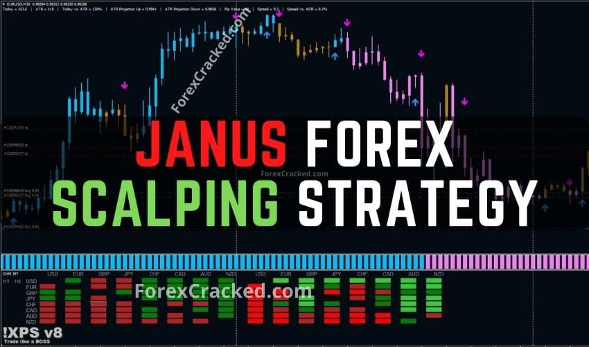 Janus Forex Scalping Strategy For MT4 FREE Download