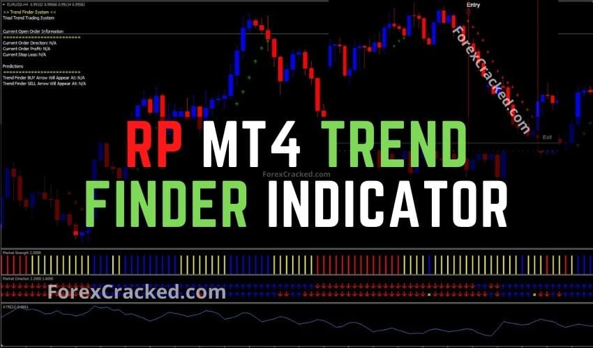 RP MT4 Trend Finder Indicator FREE Download
