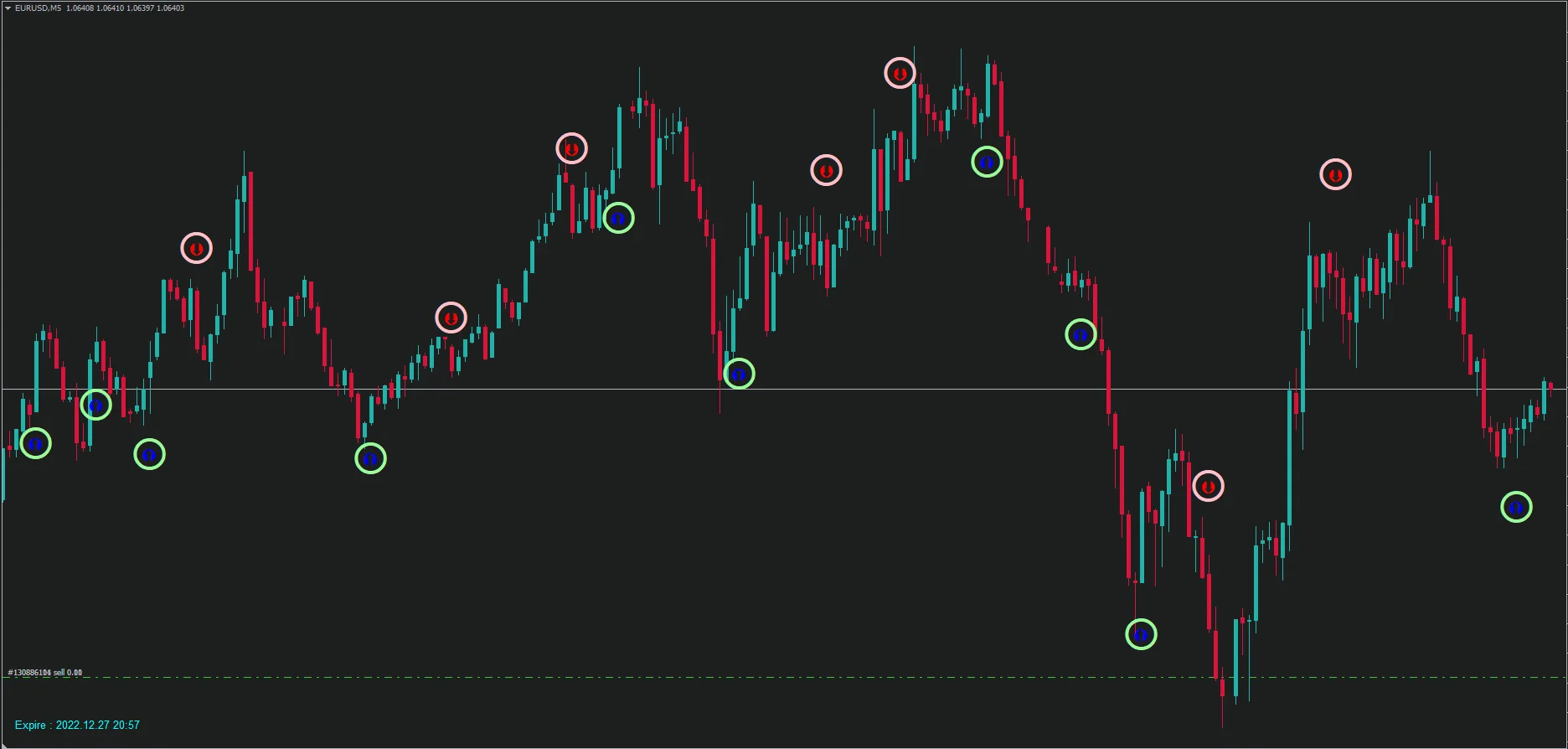 Fire Rider Indicator FREE Download ForexCracked.com