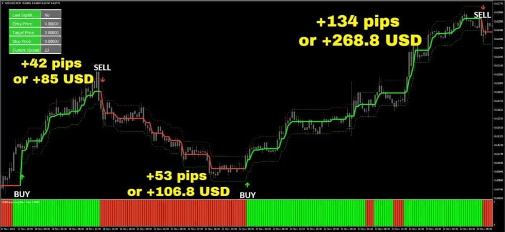 Its been trading profitably for half a year now with the Forex Vermillion System! ForexCracked.com