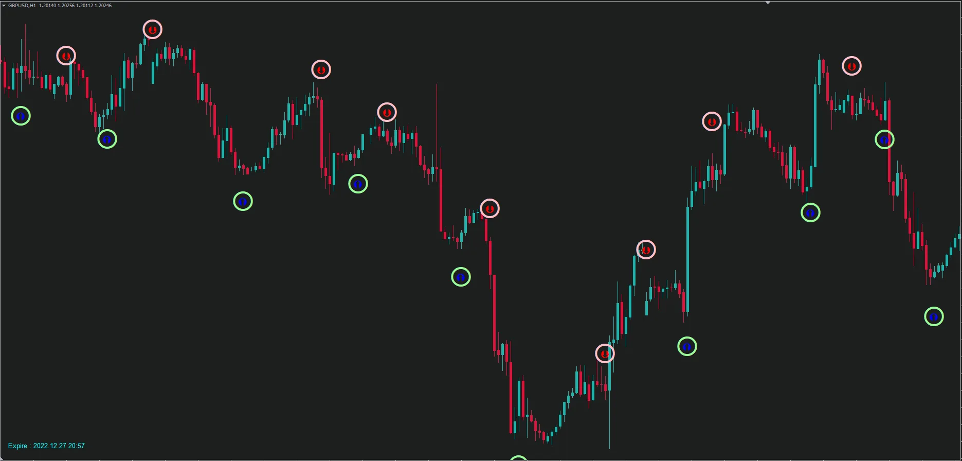 No Repaint Indicator FREE Download ForexCracked.com