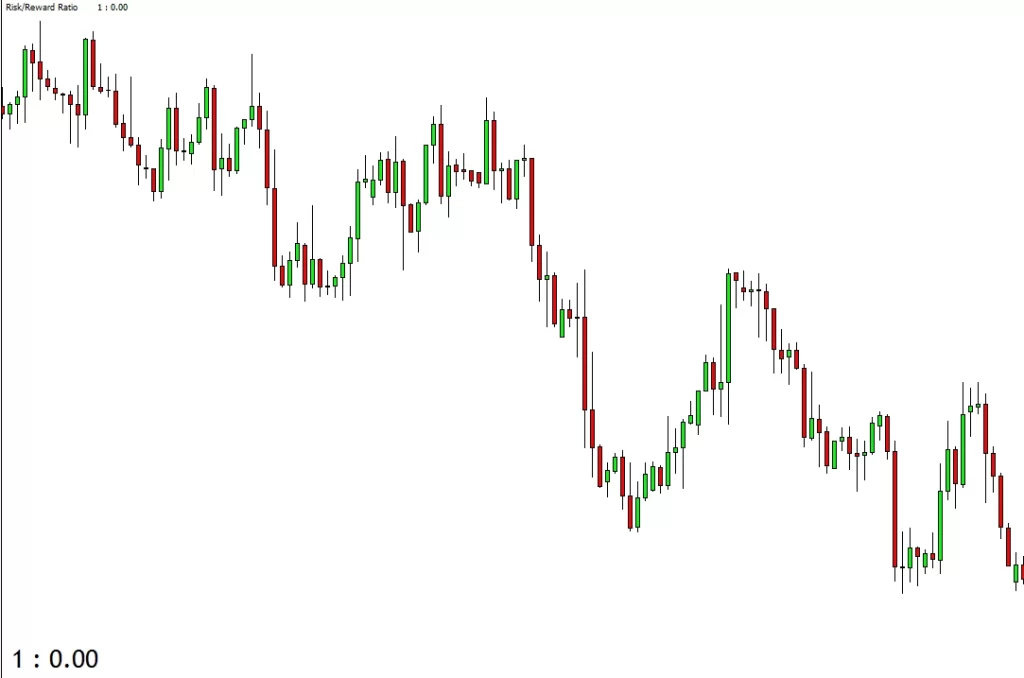 forexcracked.com risk-reward-ratio-mt4-indicator