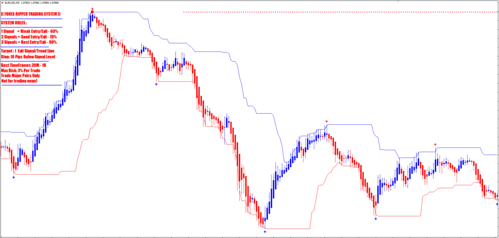 Indicator System FREE Download ForexCracked.com