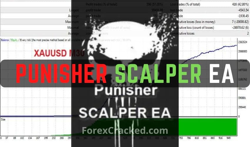 Punisher Scalper EA FREE Download