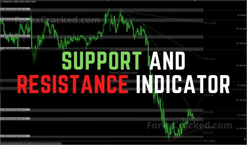 Support and Resistance Indicator FREE Download