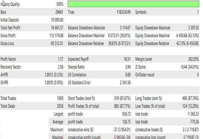 advance scalping ea
