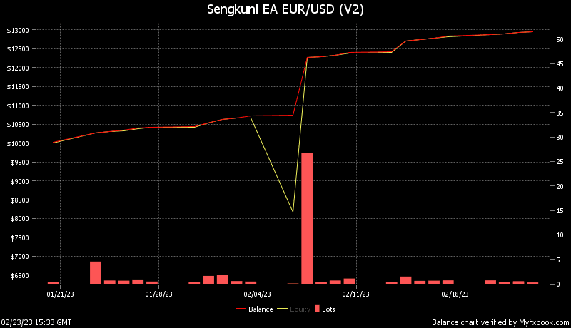 Best Forex Scalper Robot ForexCracked.com