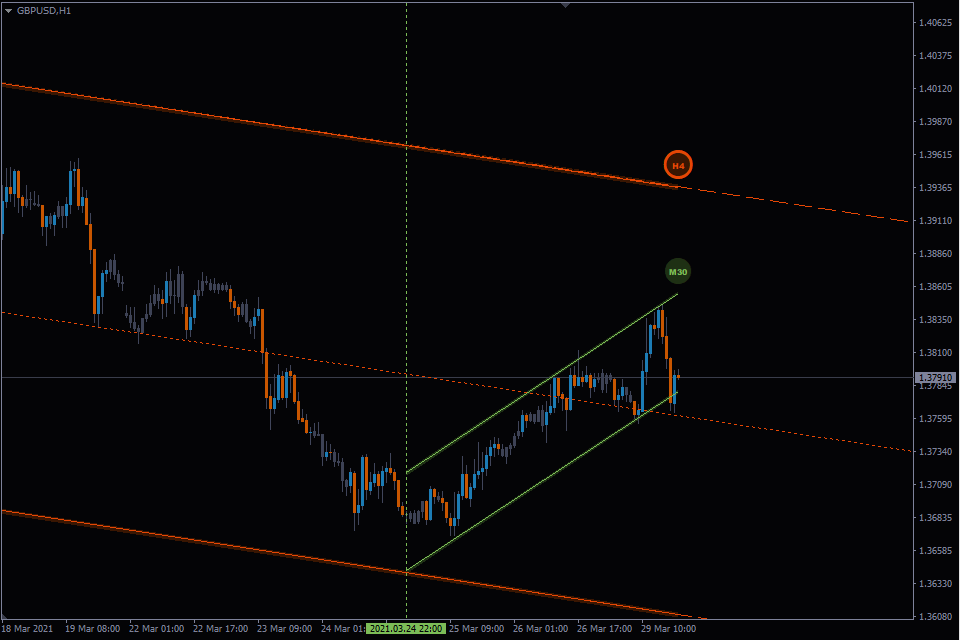 Trend Channels MT5 FREE Download ForexCracked.com