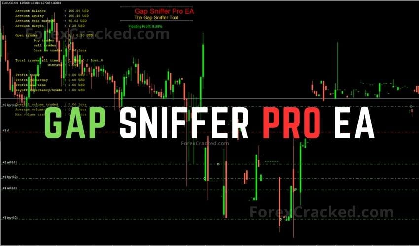 Gap Sniffer Pro Forex EA FREE Download