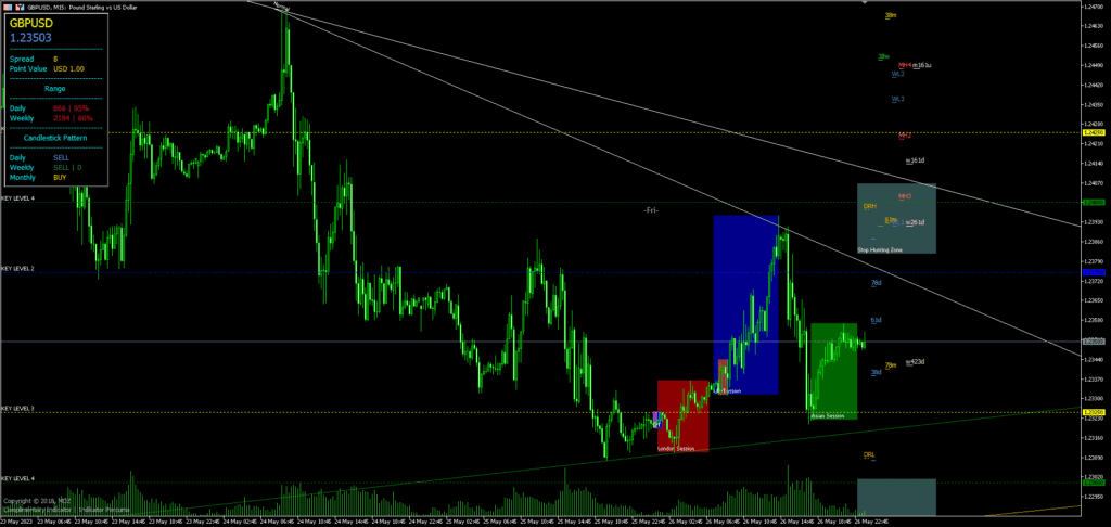 MDZ Price Action Indicator FREE Download ForexCracked.com
