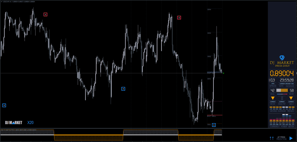X20Â Indicator FREE Download ForexCracked.com