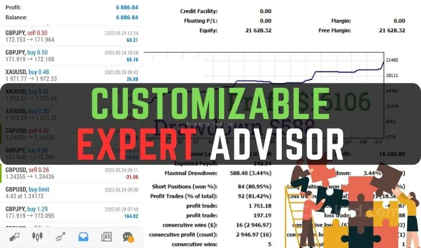 Customizable Expert Advisor for Forex Trading FREE Download