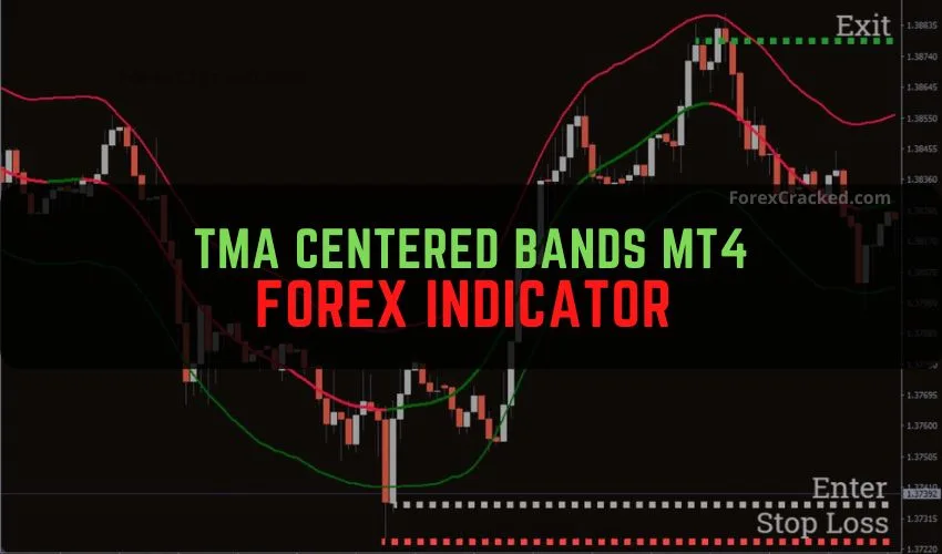 TMA Centered Bands MT4 Forex Indicator Free Download