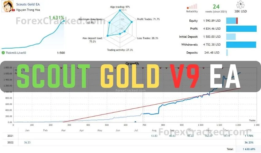 Scout Gold EA V9 FREE Download [Update]