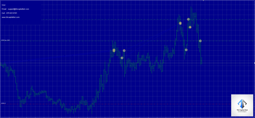 Tik Capital EA FREE Download ForexCracked.com