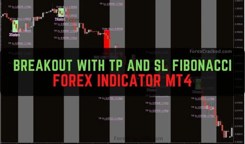Breakout With TP and SL Fibonacci Forex Indicator MT4 Free Download