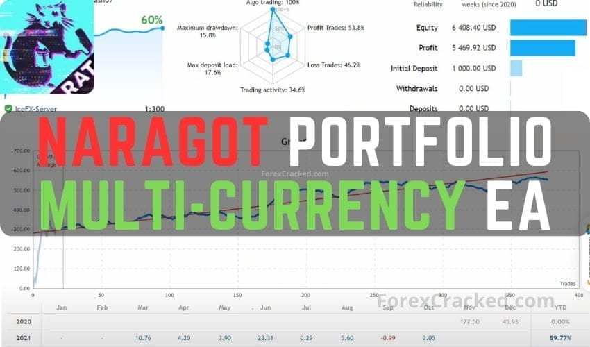 Naragot Portfolio – MT4 Multi-Currency EA FREE Download [Update]