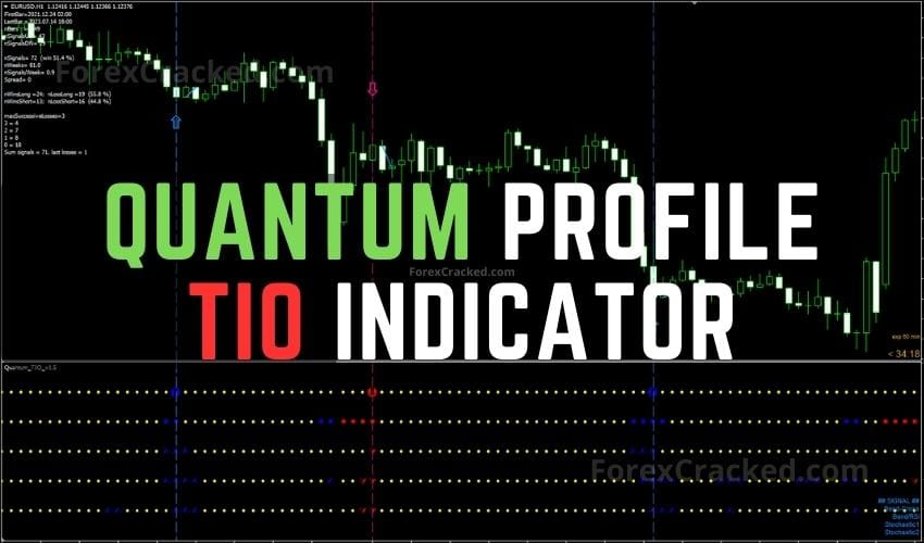 Quantum Profile TIO Indicator FREE Download