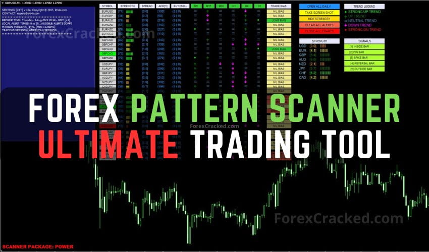 Forex Pattern Scanner: Ultimate Forex Trading Tool MT4 FREE Download