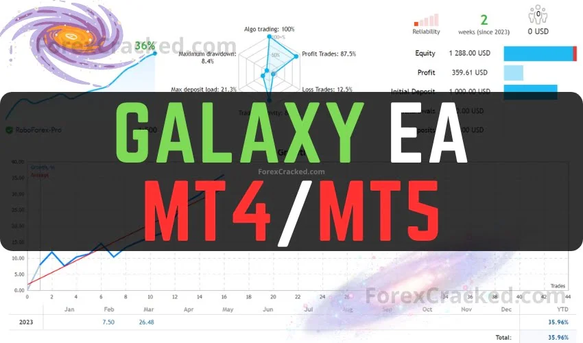Galaxy EA MT4/MT5 FREE Download