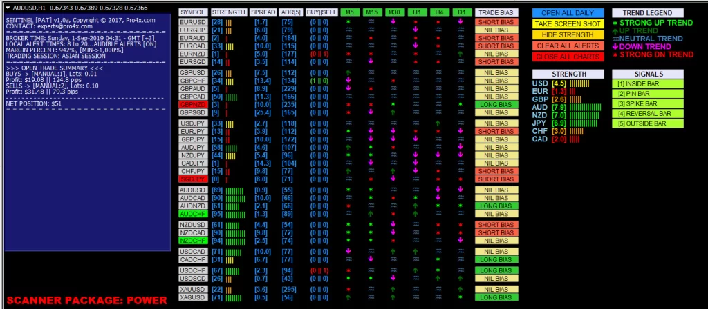 Ultimate Forex Trading Tool MT4 FREE Download ForexCracked.com