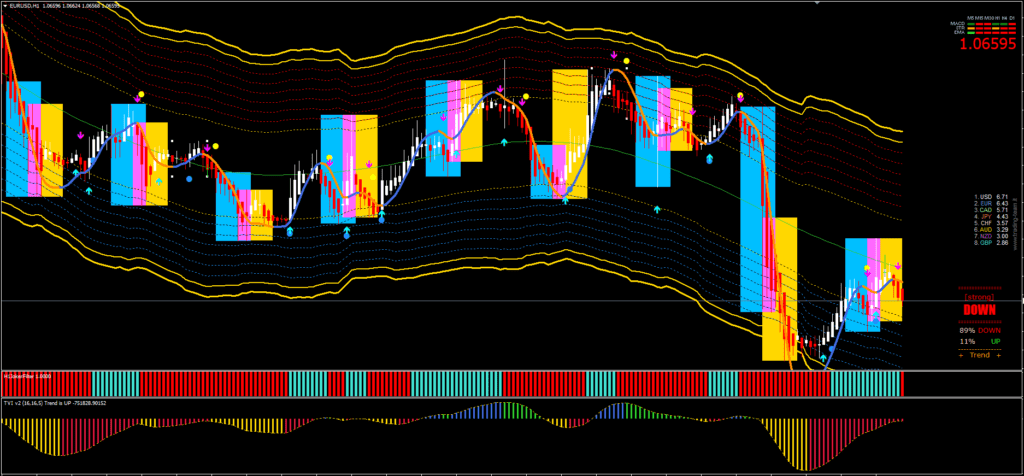 Gold Sniper Master Indicator FREE Download ForexCracked.com