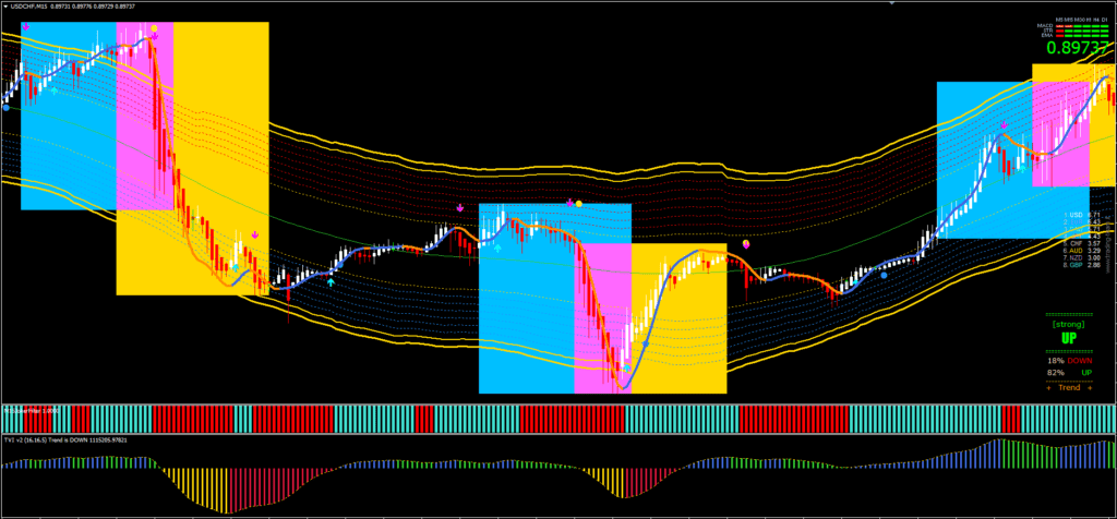 Gold Sniper Master Strategy REE Download ForexCracked.com