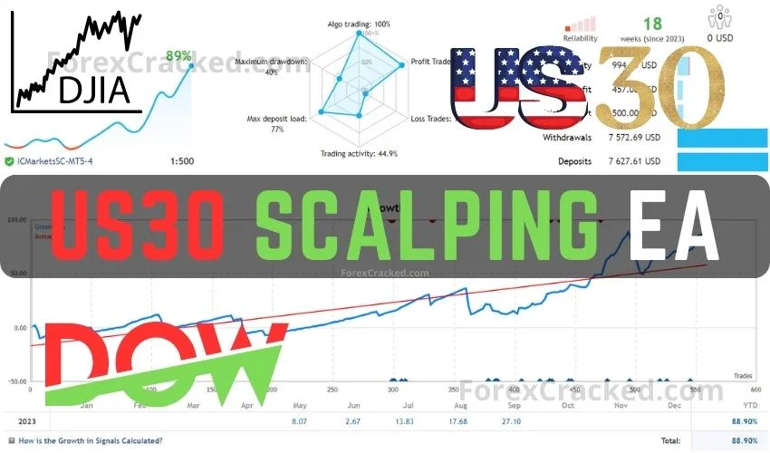 US30 Scalping EA FREE Download [Update]
