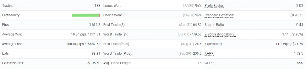 Perfect Score MT5 EA FREE Download ForexCracked.com