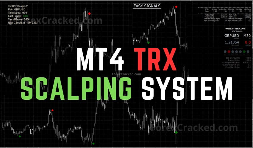 TRX MT4 Scalping System FREE Download