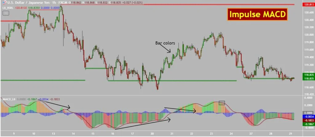 impulse macd