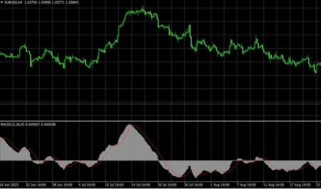 macd indicator