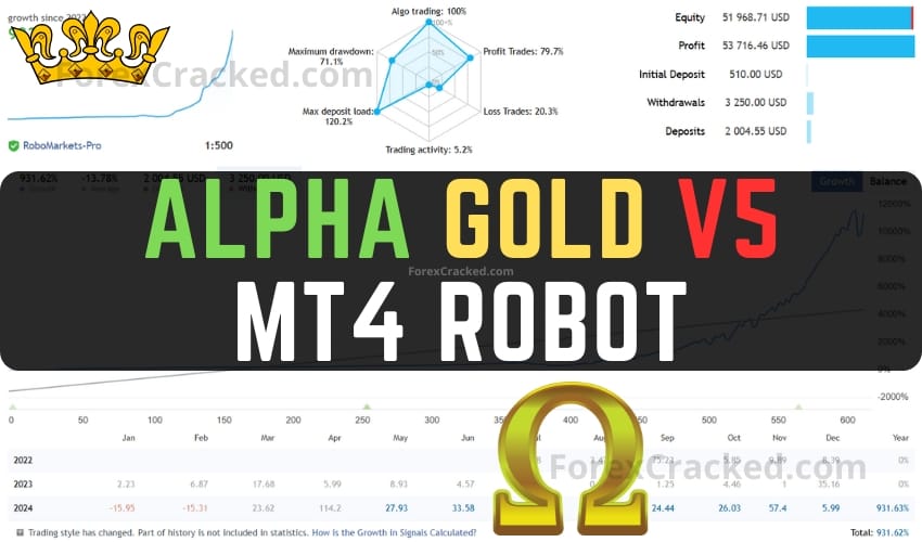 Alpha Gold MT4 Robot V5 FREE Download