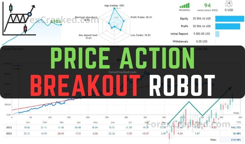 Price Action Breakout Robot FREE Download ForexCracked.com