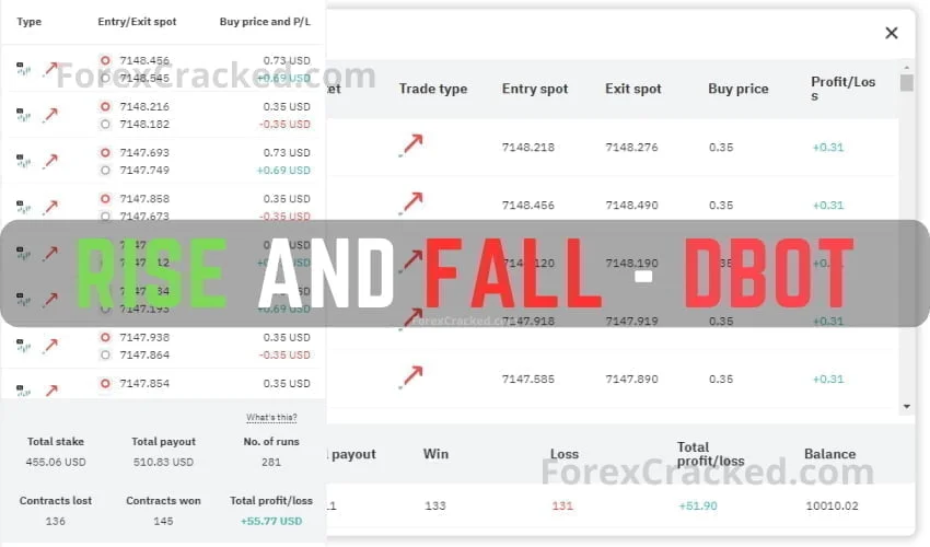 Rise and Fall DBot FREE Download