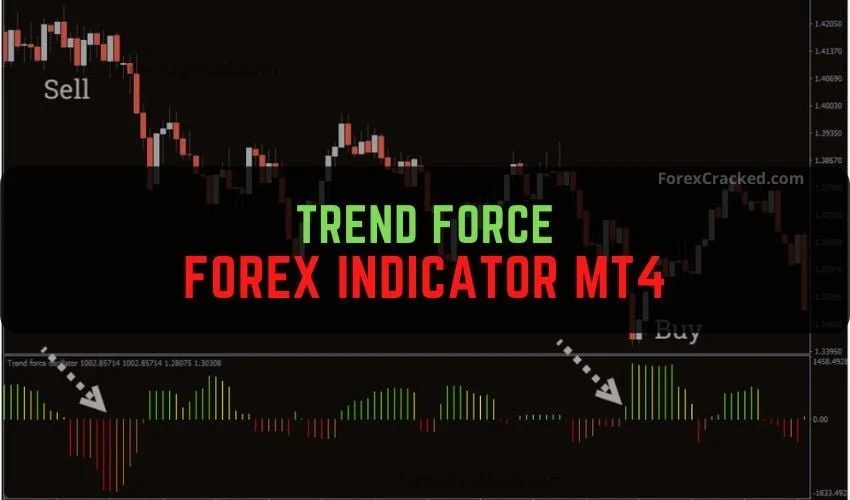 Trend Force Forex Indicator MT4 Free Download